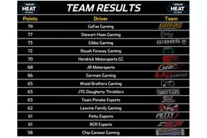 Team Results