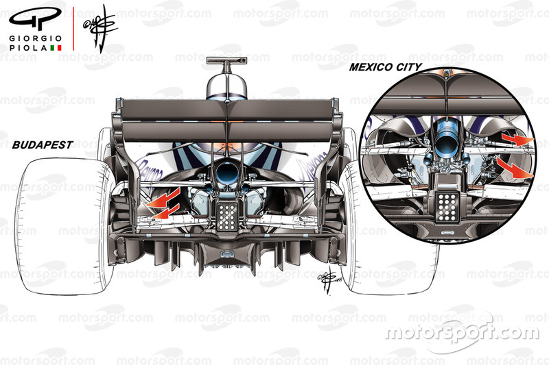 Comparación del sistema de enfriamiento del Williams FW41 en los Grandes Premios de Hungría y México