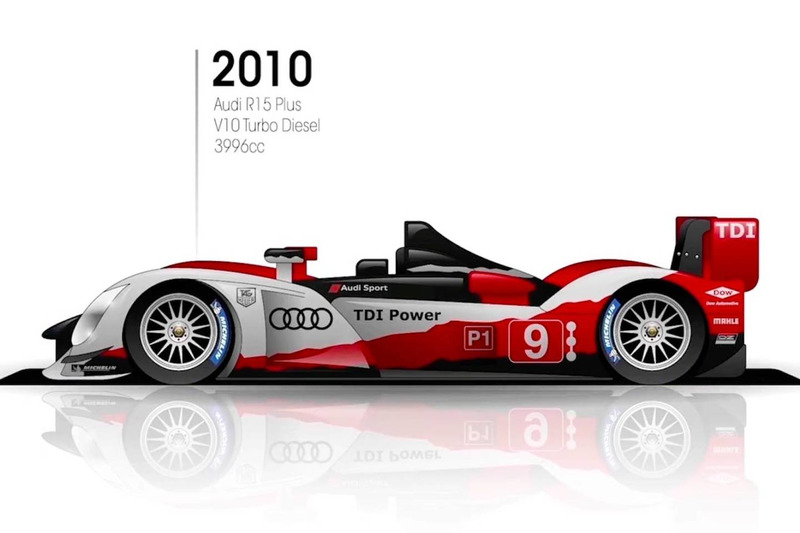 2010 Audi R15 Plus