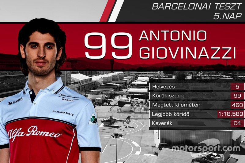 Antonio Giovinazzi, Alfa Romeo Racing