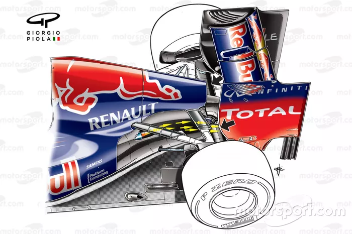 Red Bull RB8 original exhaust solution exiting under upper wishbone, arrows depict predicted exhaust plume trajectory