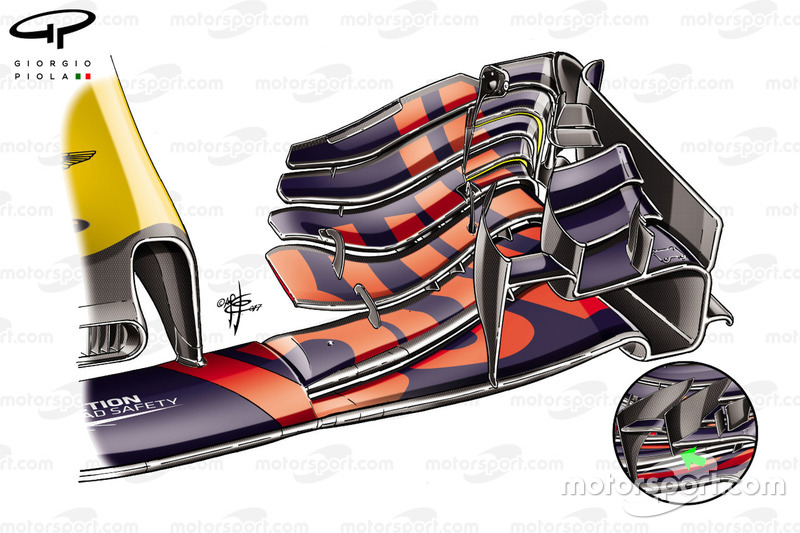 Red Bull RB13 voorvleugel detail, GP van Groot-Brittannië
