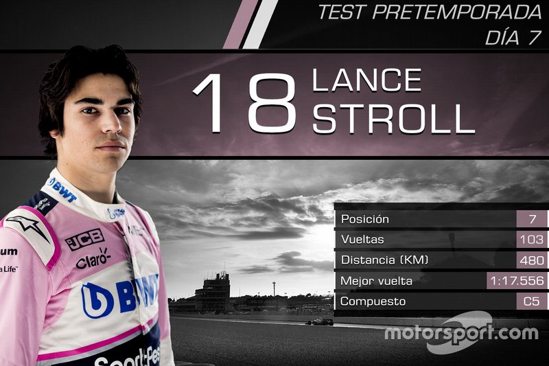 Lance Stroll, Racing Point