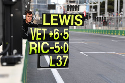 Pit board for Lewis Hamilton, Mercedes-AMG F1