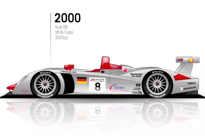2000: Audi R8