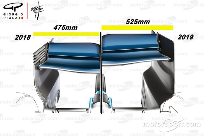 2018 vs 2019 rear wing regulation