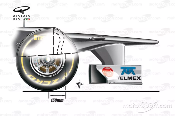 Sauber C31 'S' duct and how it can occupy the space ahead of the chassis (Article 3.7.8 technical regulations)