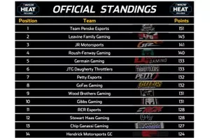 Updated Points Standings