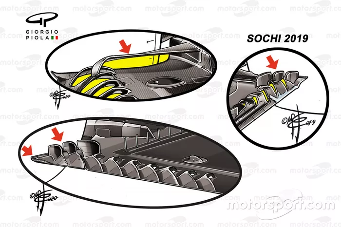 Comparación del fondo plano del Ferrari SF1000