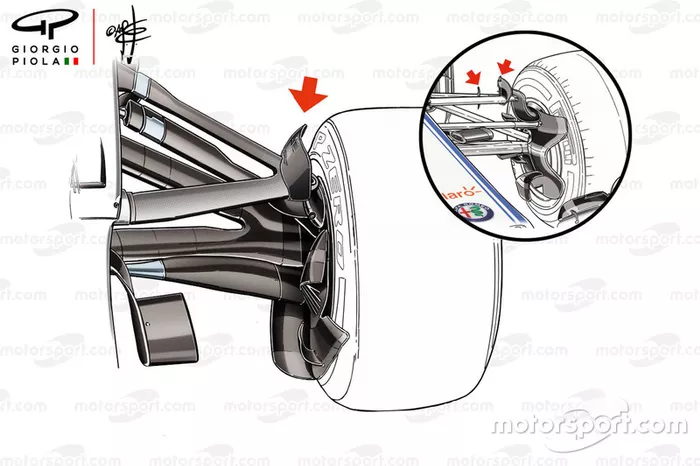 Comparaison de l'ailette de suspension de la Mercedes F1 W09 et de la Sauber C37