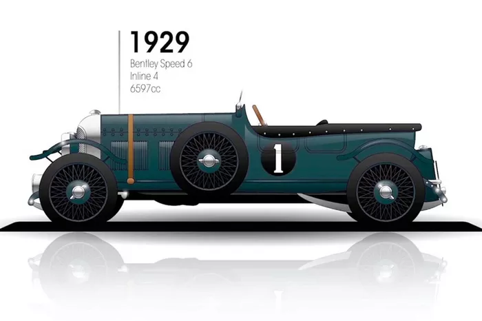 1929: Bentley Speed 6