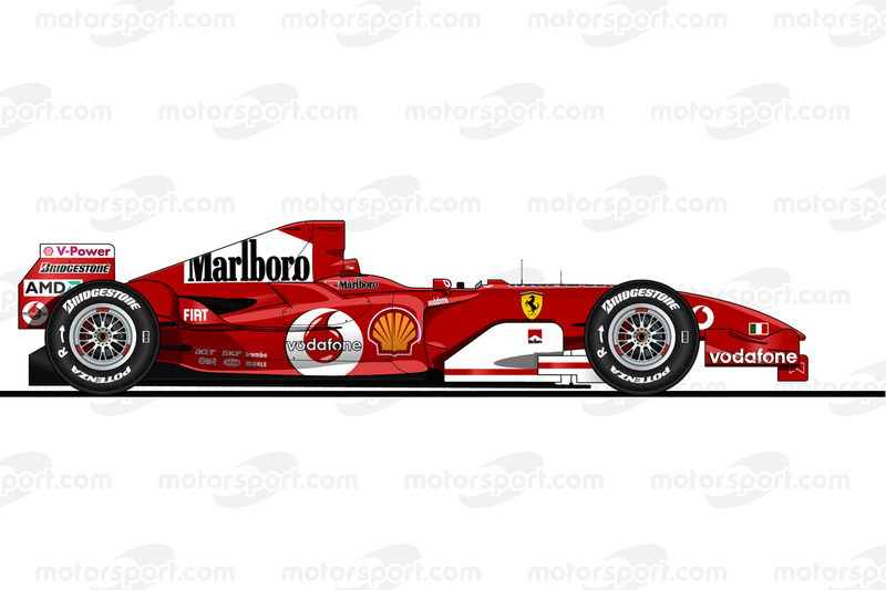 El Ferrari F2005 en 2005