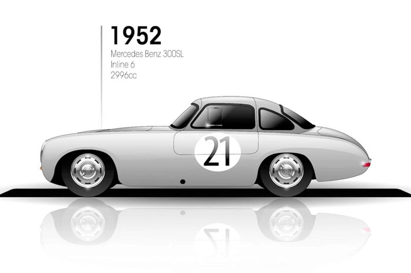 1952: Mercedes-Benz 300SL