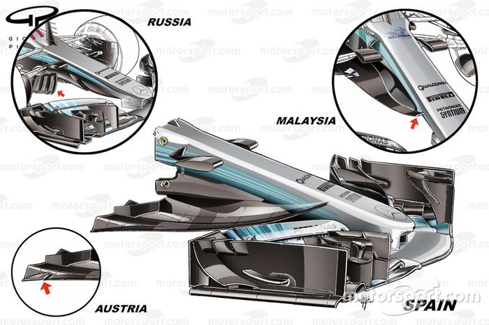 Evolución de la nariz del Mercedes W08 en 2017.