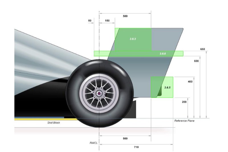 2019 F1 Kuralları