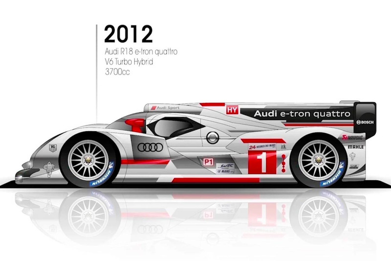 2012: Audi R18 e-tron quattro