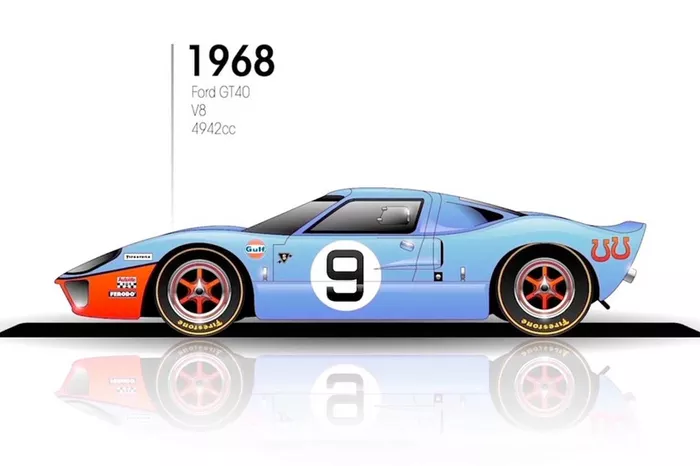 1968: Ford GT40