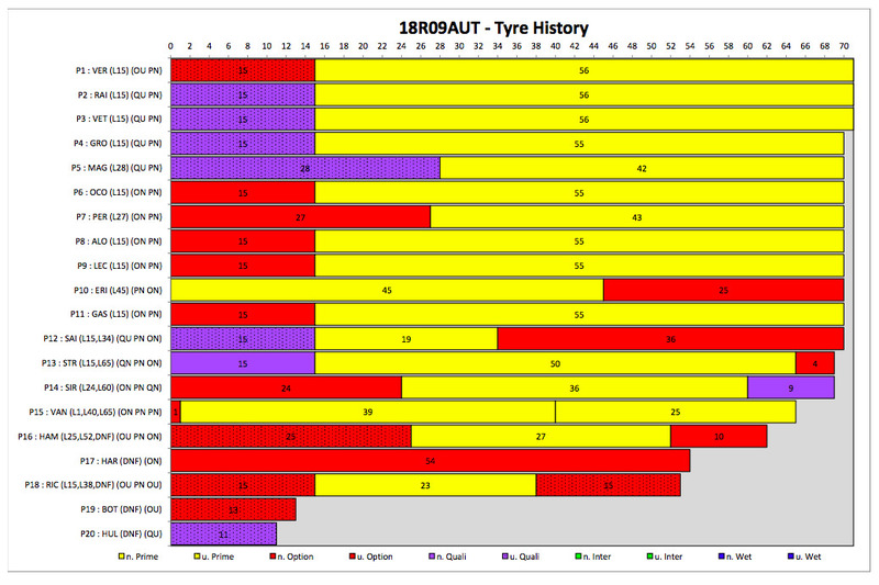 Tyre history