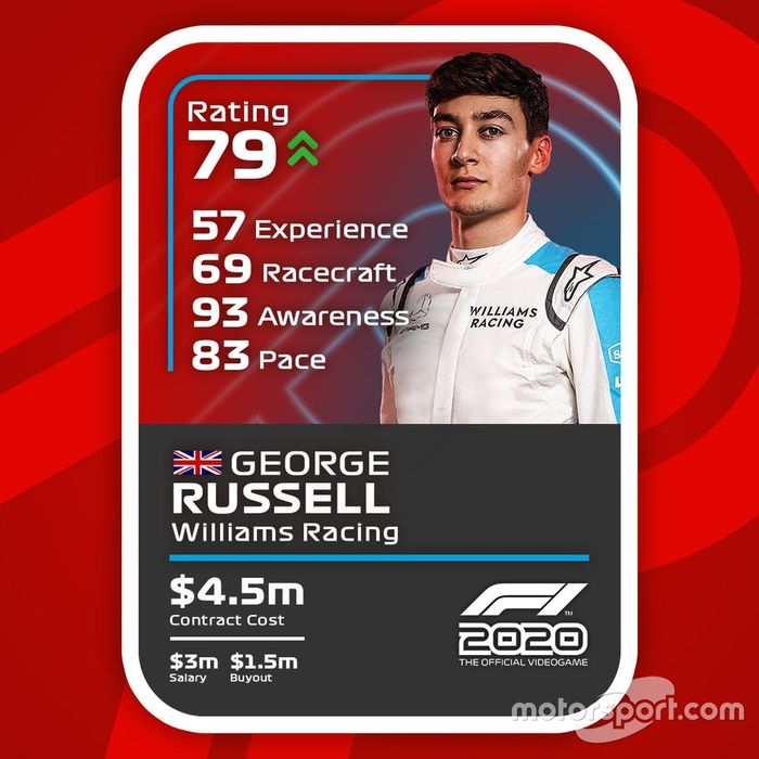 Cartas del F1 2020 definitivas: George Russell