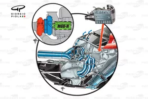DUPLICATA : L'agencement de l'unité de puissance Ferrari 059/3, insert de l'agencement du turbo (en rouge, la turbine, en bleu le compresseur avec le MGU-H à l'intérieur du V du moteur), le refroidisseur de charge est monté dans la section avant du V du moteur, les flèches bleue montrent le flux d'air autour