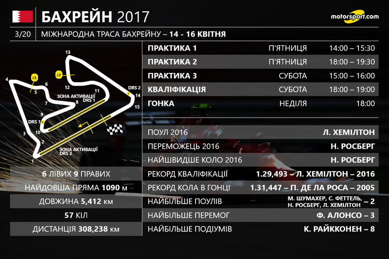 2017. Дізнаємось вже у неділю, 16 квітня