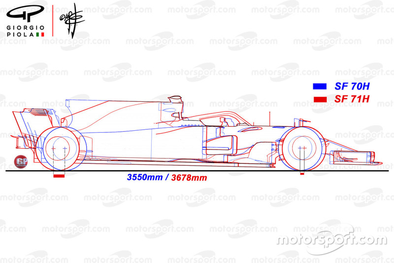 Ferrari SF71H e SF70H a confronto