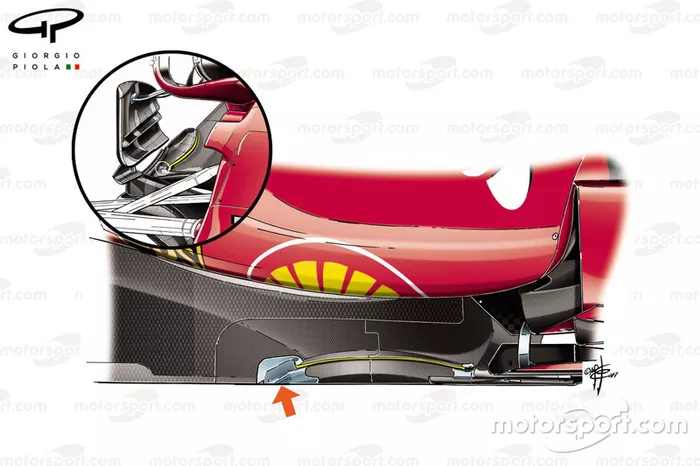 Corte en el suelo de la Ferrari SF70H