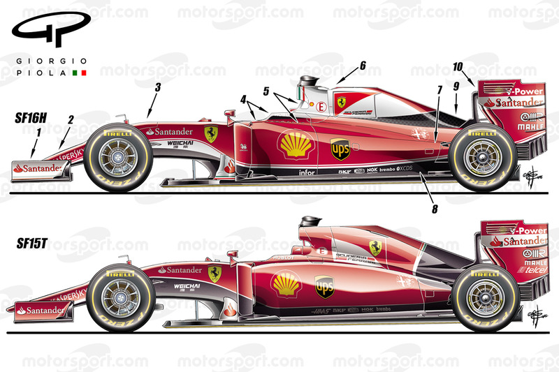 Confronto fra Ferrari SF16H e SF15T