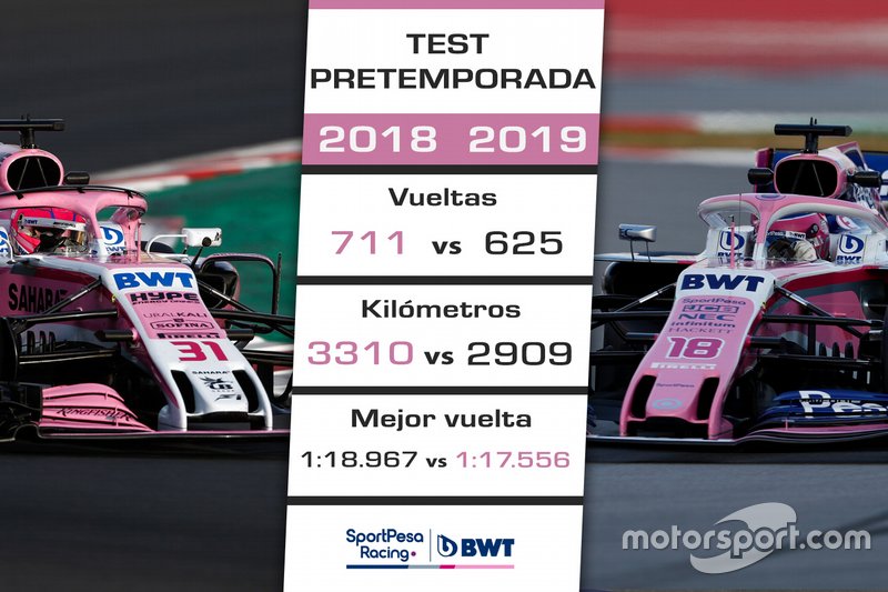 La pretemporada 2019 de Racing Point/Force India vs. 2018