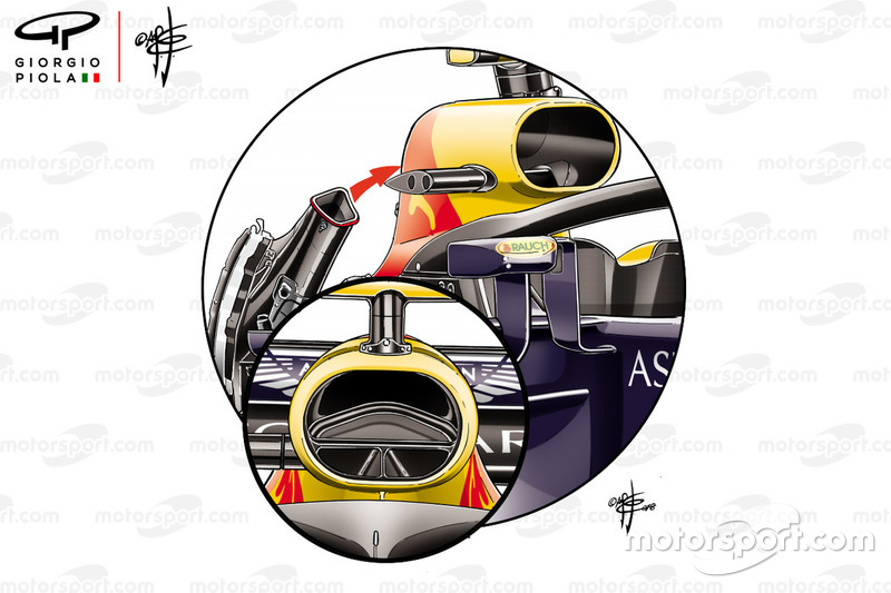Boîte à air de la Red Bull RB14