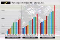 Tes MotoGP Qatar