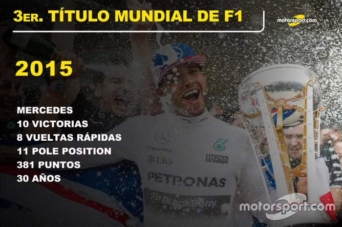 Lewis Hamilton, Mercedes  Título Mundial 2015