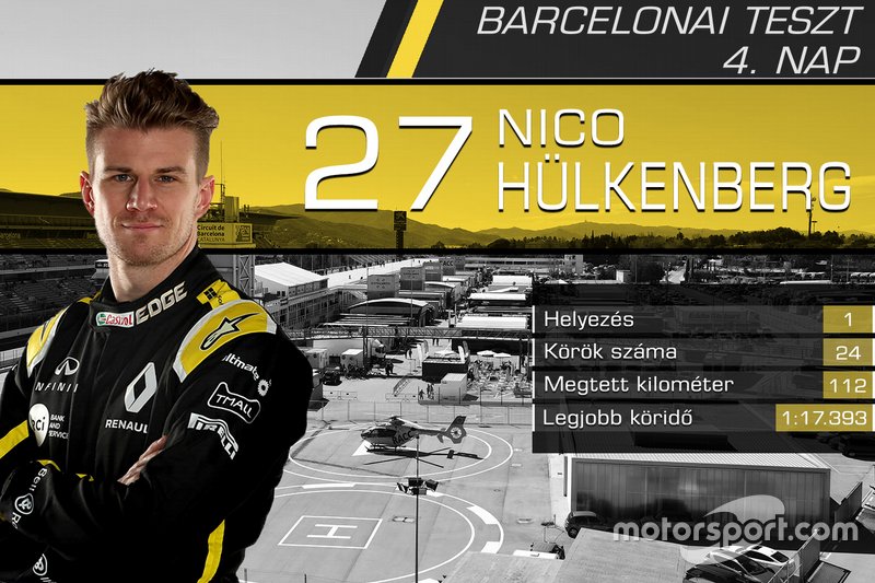 Nico Hülkenberg, Renault F1 Team