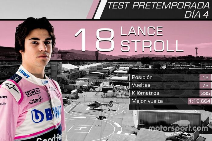 Lance Stroll, Racing Point