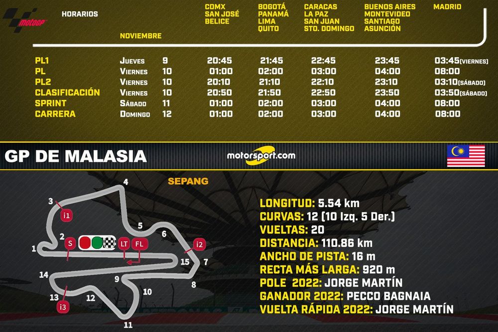 Horarios Gran Premio de Malasia MotoGP