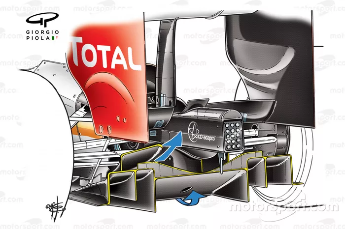 Desarrollo del difusor del Renault R29 2009 