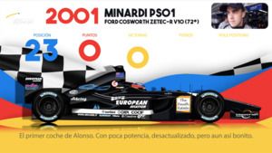 Todos los coches de Fernando Alonso en F1