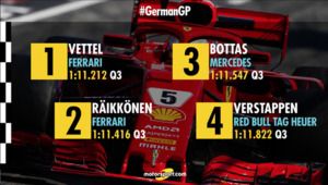 La parrilla de salida del GP de Alemania de F1