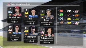 La parrilla de salida del Gran Premio de Tailandia de MotoGP 2019