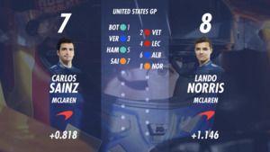 Starting Grid for the United States GP