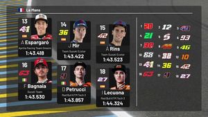 La parrilla de salida del GP de Francia 2021 de MotoGP