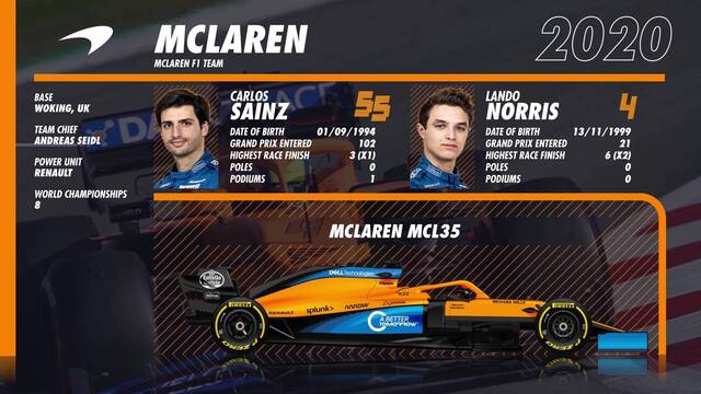 F1 2020: teams and drivers preview - Formula 1 Videos