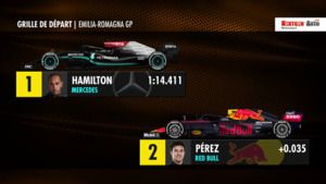 Ustawienie na starcie do GP Emilii-Romanii