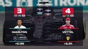 La parrilla de salida del GP de México