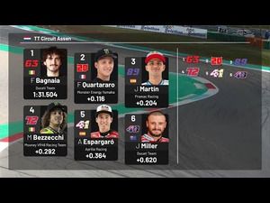 La Parrilla de salida del GP de Holanda (Países Bajos) 