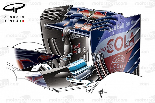 Análise Técnica: as atualizações de Toro Rosso e Williams