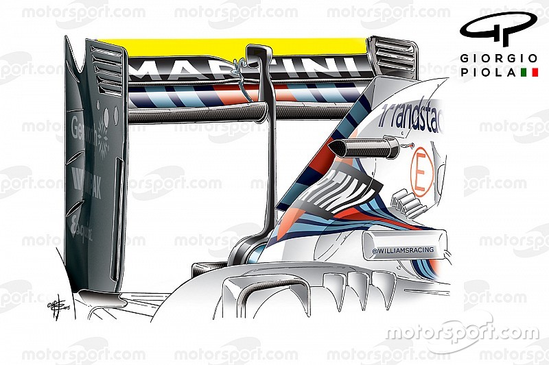 Formel-1-Technik: Neuerungen beim Grand Prix von Italien