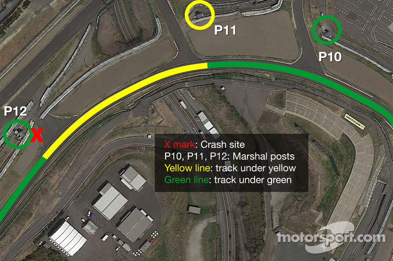 Infographie du lieu de l'accident de Jules Bianchi et Adrian Sutil