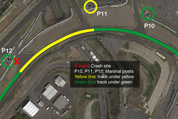 Infographic of the Jules Bianchi and Adrian Sutil crash site