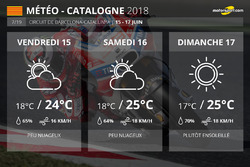 Infographies MotoGP